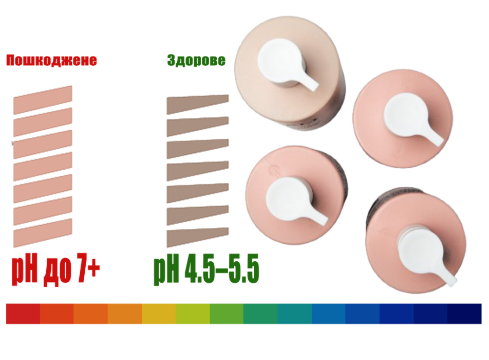 AMINO-MOLECULAR REBUILD MASK  